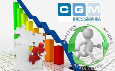 Competitividad en el ámbito logístico y sus claves